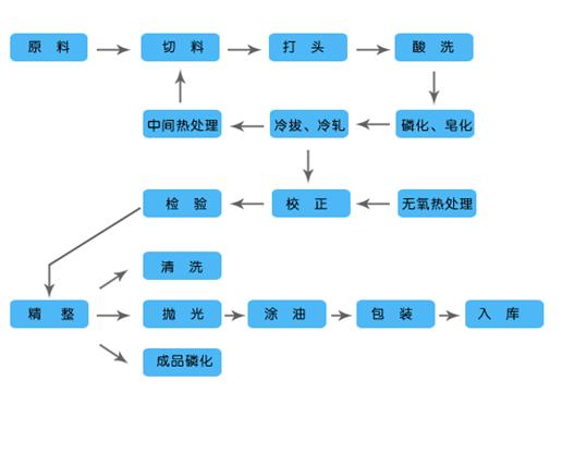 珩磨缸筒材（cái）質